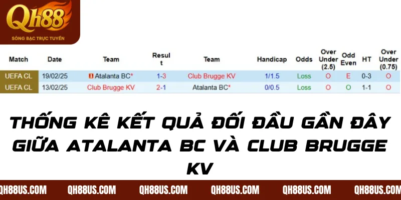thống kê kết quả đối đầu gần đây giữa Atalanta BC và Club Brugge KV